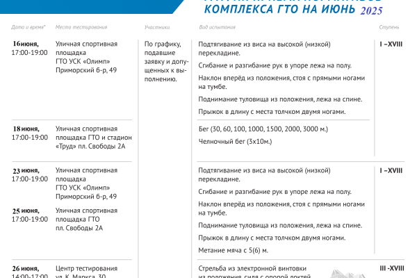 График приема нормативов ГТО в июне 2025 г.