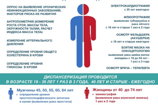 Диспансеризация